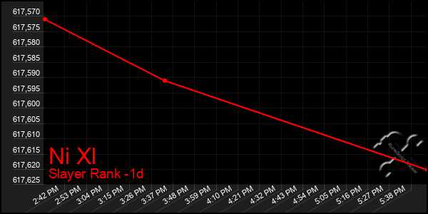 Last 24 Hours Graph of Ni Xl