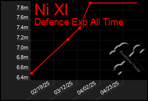 Total Graph of Ni Xl