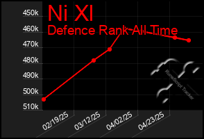 Total Graph of Ni Xl