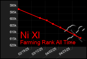 Total Graph of Ni Xl