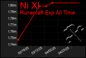 Total Graph of Ni Xl