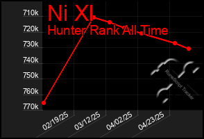 Total Graph of Ni Xl