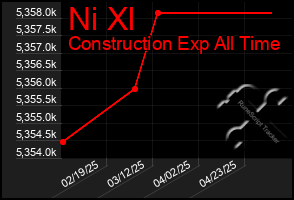 Total Graph of Ni Xl