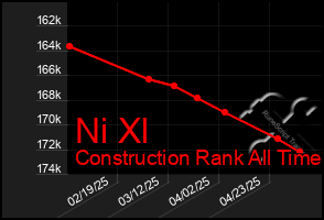 Total Graph of Ni Xl