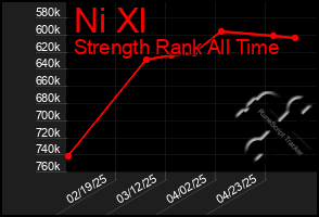 Total Graph of Ni Xl