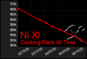Total Graph of Ni Xl