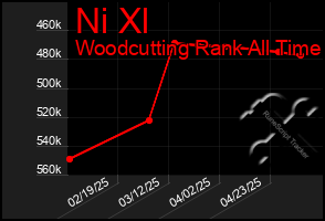 Total Graph of Ni Xl