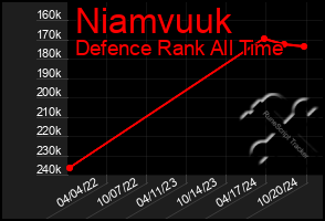 Total Graph of Niamvuuk