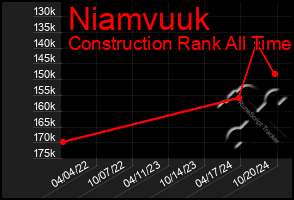 Total Graph of Niamvuuk