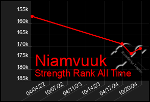 Total Graph of Niamvuuk