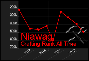 Total Graph of Niawag