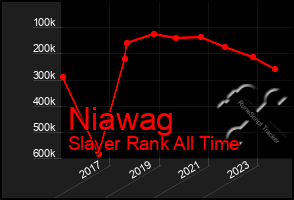 Total Graph of Niawag