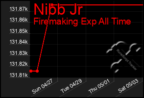 Total Graph of Nibb Jr