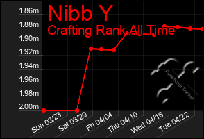 Total Graph of Nibb Y
