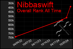 Total Graph of Nibbaswift