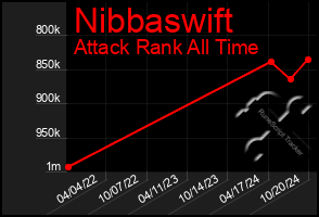 Total Graph of Nibbaswift