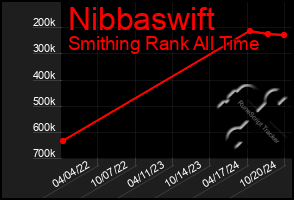 Total Graph of Nibbaswift