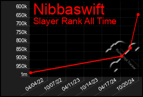 Total Graph of Nibbaswift