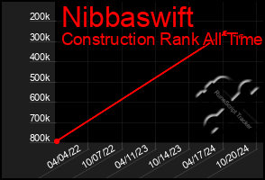 Total Graph of Nibbaswift