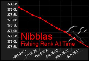 Total Graph of Nibblas