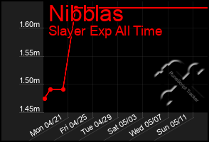 Total Graph of Nibblas