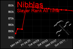 Total Graph of Nibblas