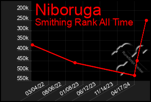 Total Graph of Niboruga