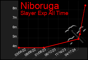 Total Graph of Niboruga