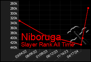 Total Graph of Niboruga