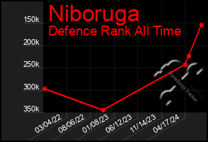 Total Graph of Niboruga