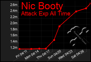 Total Graph of Nic Booty