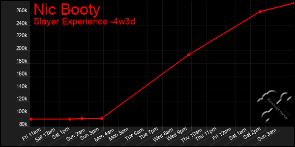 Last 31 Days Graph of Nic Booty