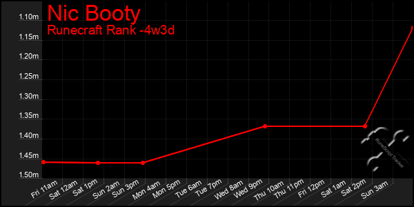 Last 31 Days Graph of Nic Booty