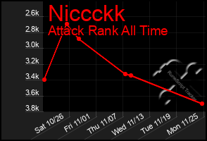 Total Graph of Niccckk