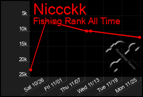 Total Graph of Niccckk