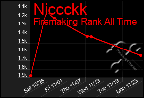 Total Graph of Niccckk