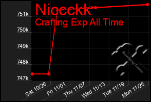 Total Graph of Niccckk