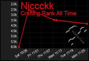 Total Graph of Niccckk