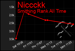 Total Graph of Niccckk