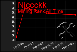 Total Graph of Niccckk