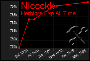 Total Graph of Niccckk