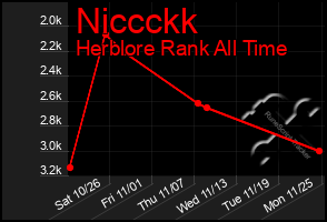 Total Graph of Niccckk