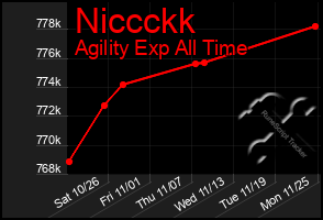 Total Graph of Niccckk