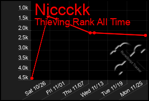 Total Graph of Niccckk