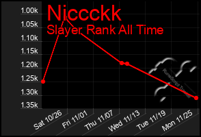 Total Graph of Niccckk