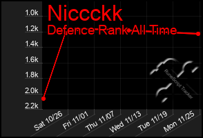 Total Graph of Niccckk