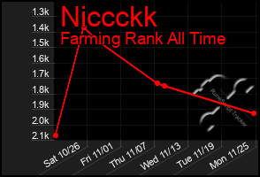 Total Graph of Niccckk