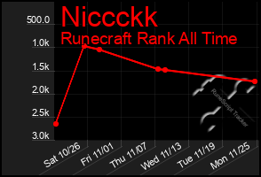 Total Graph of Niccckk