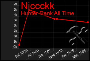 Total Graph of Niccckk