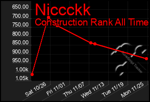 Total Graph of Niccckk